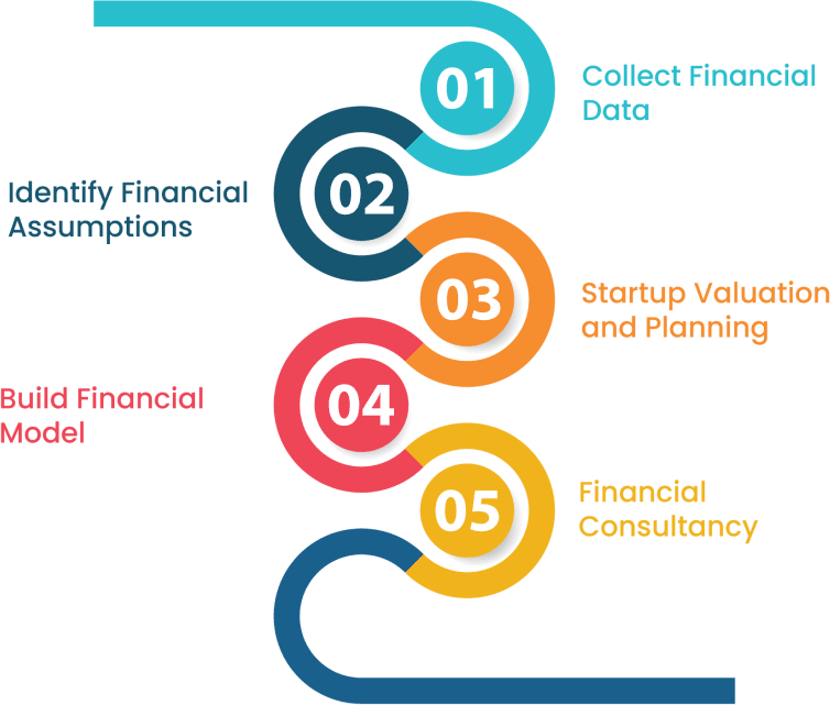 Financial Operating Model image