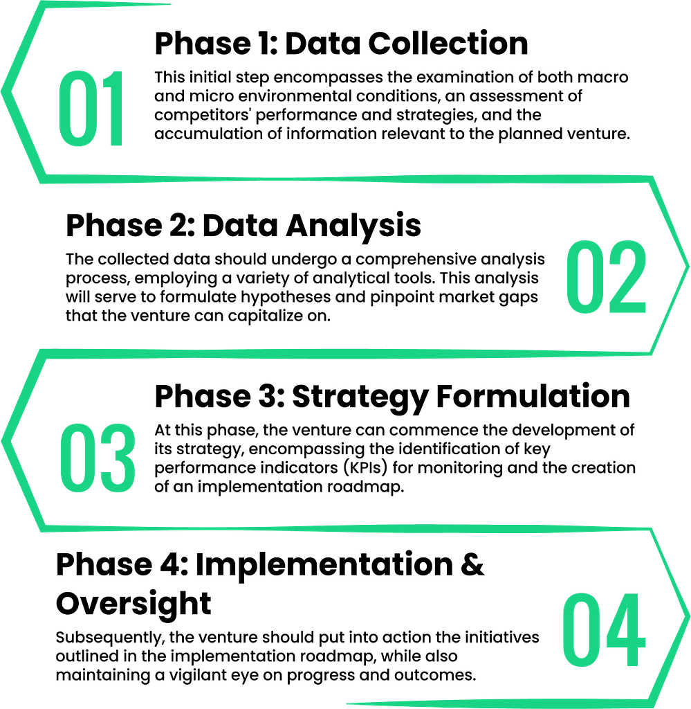 Our Solutions Phases image